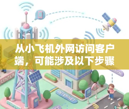 从小飞机外网访问客户端，可能涉及以下步骤和考虑因素