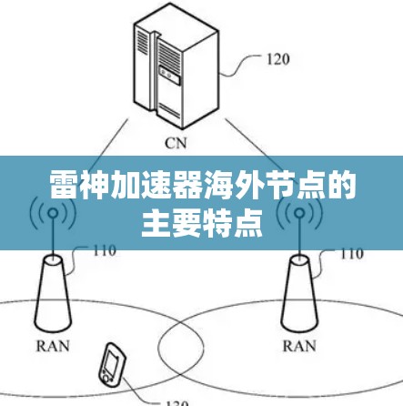 雷神加速器海外节点的主要特点