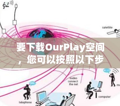 要下载OurPlay空间，您可以按照以下步骤操作