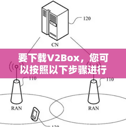要下载V2Box，您可以按照以下步骤进行