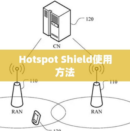 Hotspot Shield使用方法