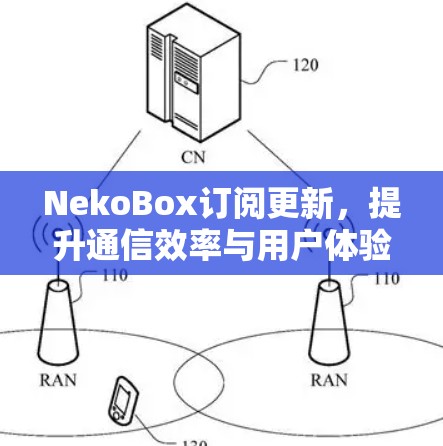 NekoBox订阅更新，提升通信效率与用户体验