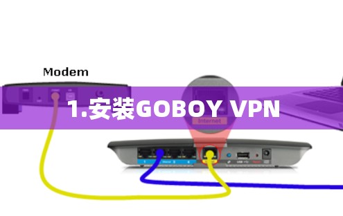 1.安装GOBOY VPN