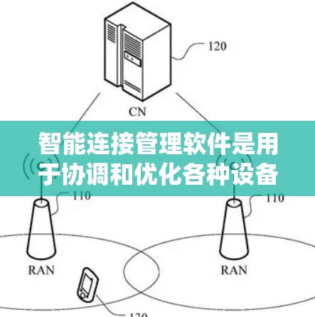 智能连接管理软件是用于协调和优化各种设备和网络连接的系统，旨在确保智能系统的高效运行。以下是对这一概念的详细分解