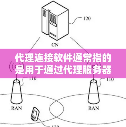 代理连接软件通常指的是用于通过代理服务器建立连接的工具，常见于防火墙、网络安全、隐私保护等场景。以下是一些常见的代理连接软件及其最新版本