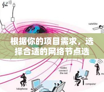 根据你的项目需求，选择合适的网络节点选择工具需要考虑以下几个关键因素