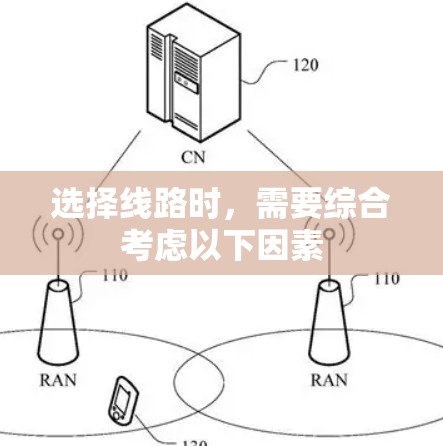 选择线路时,需要综合考虑以下因素