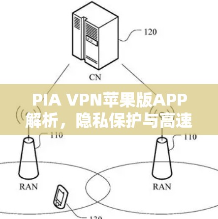PIA VPN苹果版APP解析,隐私保护与高速连接双保障