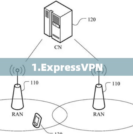 1.ExpressVPN 1.ExpressVPN