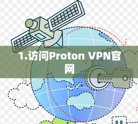 1.访问Proton VPN官网