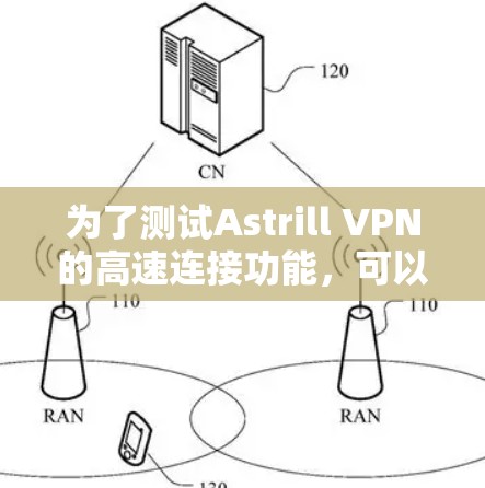 为了测试Astrill VPN的高速连接功能,可以按照以下步骤进行